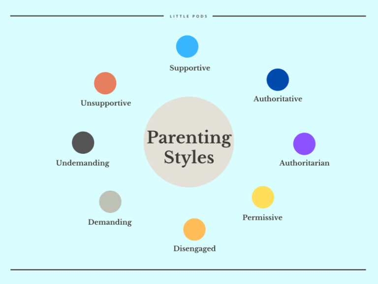 Authoritative Parenting Style | News Tribun