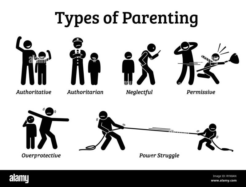Different Types Of Parenting