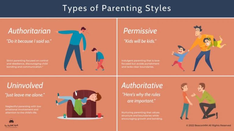 Parenting Styles Theory | News Tribun