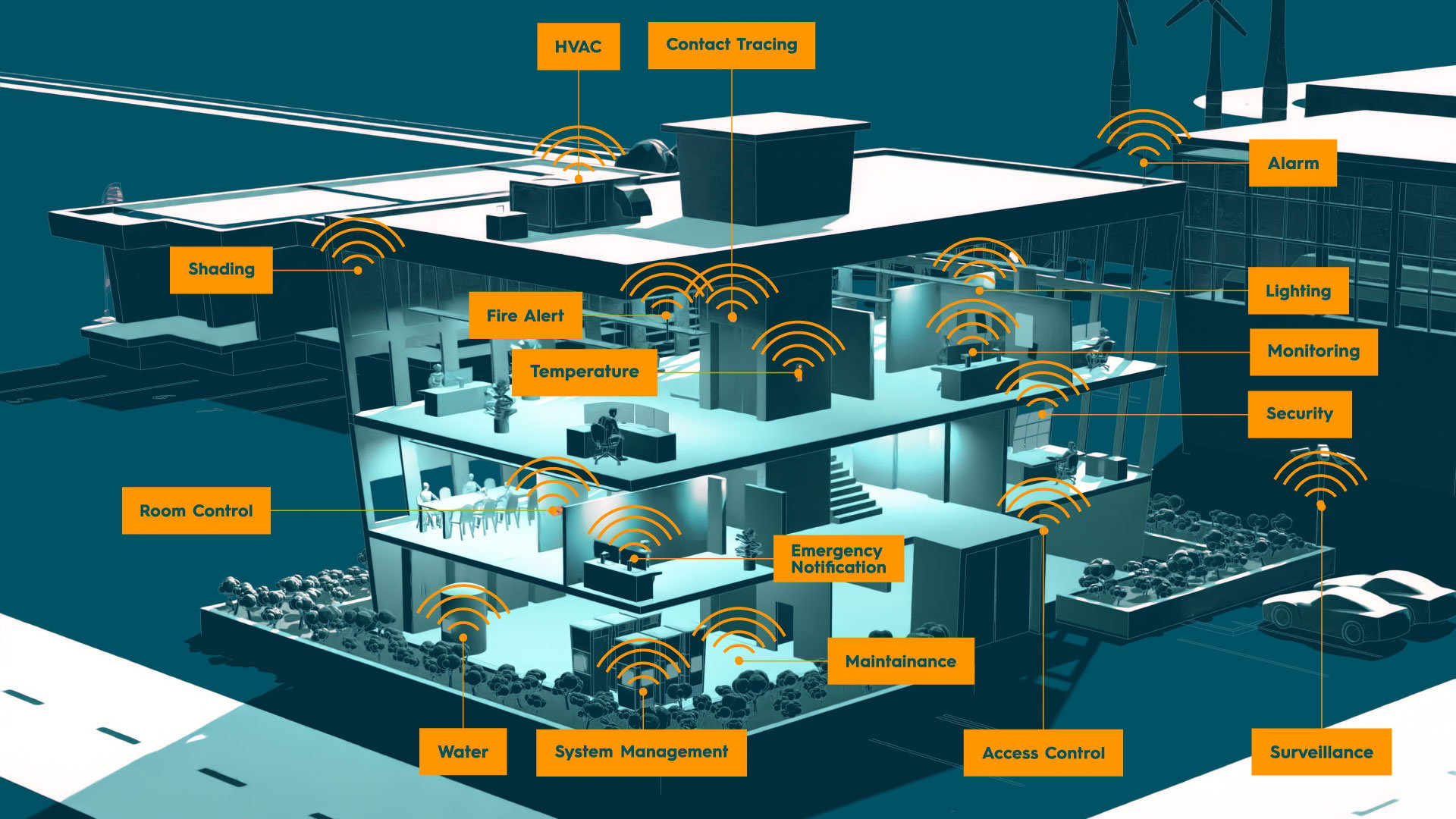 Smart Building Solutions: Revolutionizing the Future of Construction ...