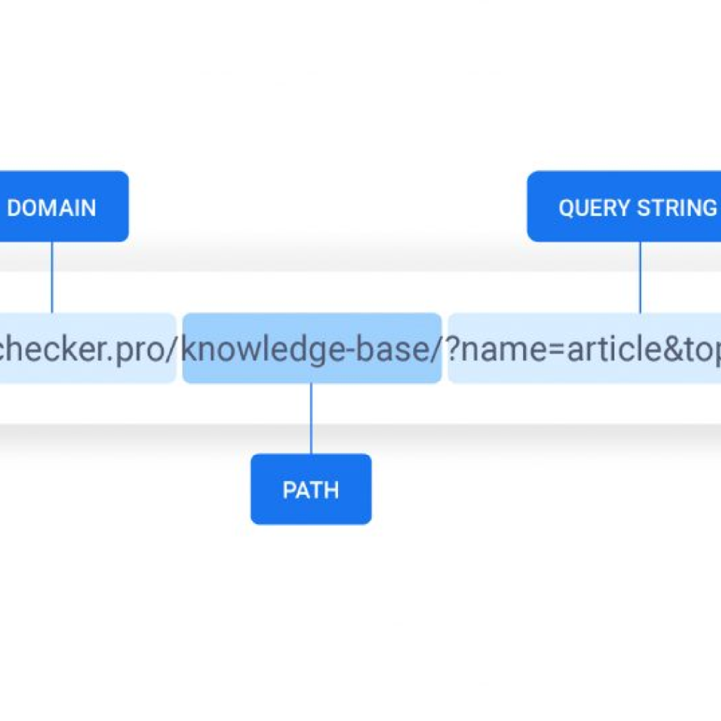 Bagaimana Cara Mengoptimalkan Struktur Url Di Situs Web? - News Tribun