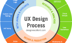 User Experience Design Tools: A Comprehensive Guide for Improving Website Performance