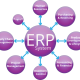 ERP System Implementation: A Comprehensive Guide to Successful Integration