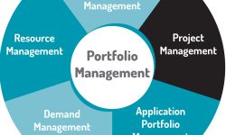 Project Portfolio Management: Maximizing Efficiency and Success