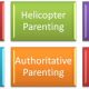 Different Types Of Parenting Styles