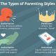 Parenting Methods Psychology