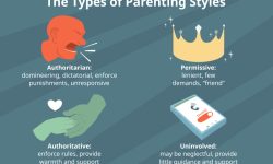 Parenting Methods Psychology