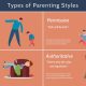 Parenting Styles Theory